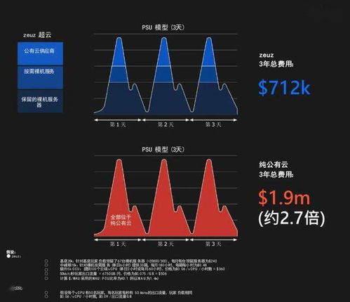 出海游戏套路游戏攻略视频 VS 太子妃物语游戏攻略图文 出海游戏套路游戏攻略视频 VS 太子妃物语游戏攻略图文